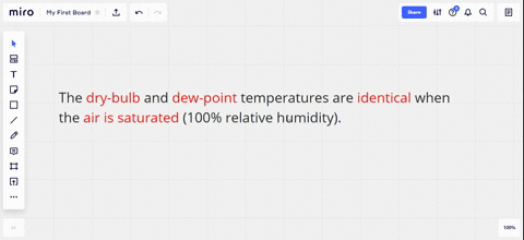 when-are-the-dry-bulb-and-dew-point-temperatures-identical