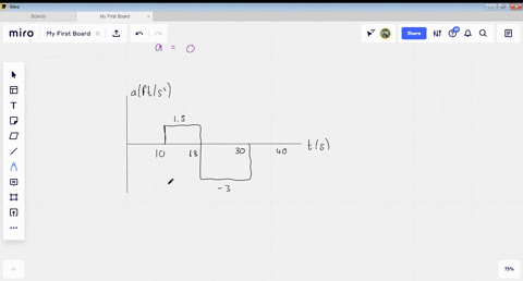 a-particle-moves-in-a-straight-line-with-the-velocity-shown-in-the-figure-knowing-that-x-48-mathrmft