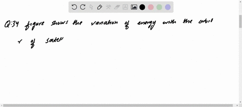figure-shows-the-variation-of-energy-with-the-orbit-radius-r-of-a-satellite-in-a-circular-motion-mar