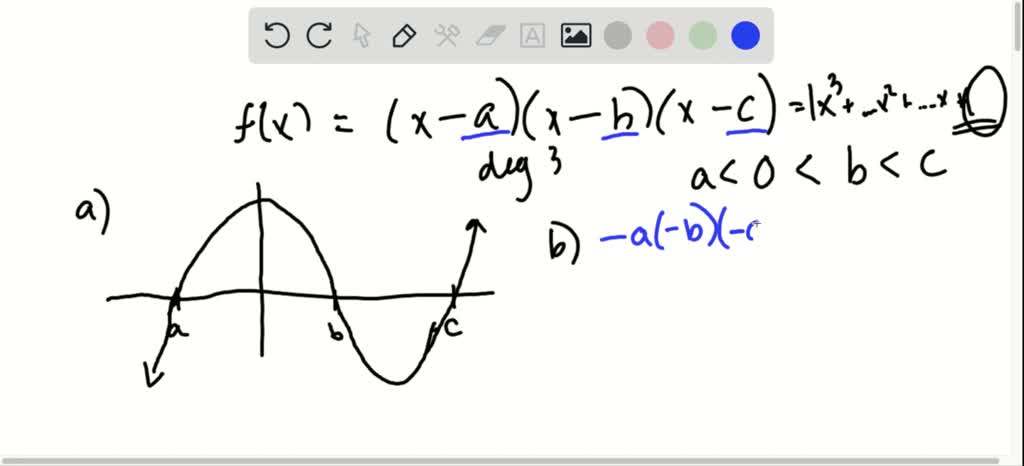 Solved A Sketch A Graph Of F X X A X B X C Where A 0 B C B What Is The Y Intercept C What Is The Solution To F X 0 D What Is The Solution To F X Geq 0