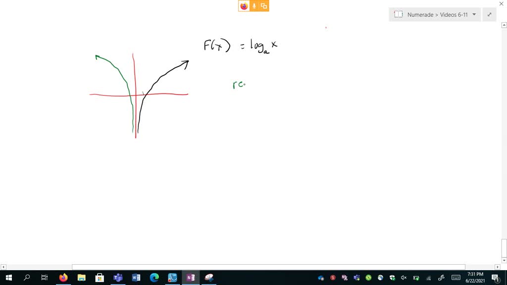 Solved Exer 49 54 Shown In The Figure Is The Graph Of A Function F Express F X In Terms Of F