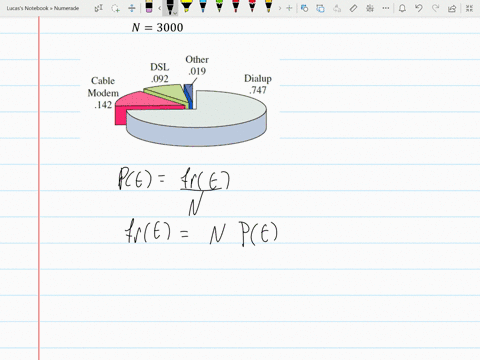 the-following-pie-chart-shows-the-relative-frequency-distribution-resulting-from-a-survey-of-3000-us