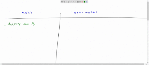 differentiate-between-metal-and-non-metal-on-the-basis-of-their-chemical-properties