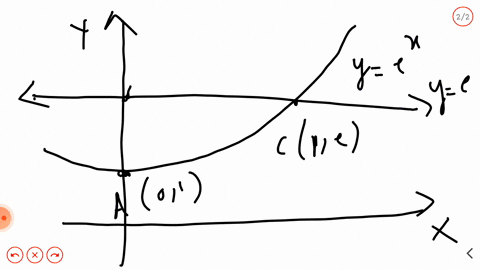 area-of-the-region-bounded-by-the-curve-yex-and-lines-x0-and-y-e-is-2009-a-e-1-b-int_1e-ln-e1-y-d-y-