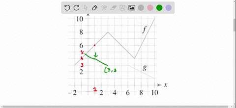 in-exercises-81-and-82-use-the-graphs-of-f-and-g-let-pxfx-gx-and-qxfx-gx-beginarrayltext-a-find-ppri