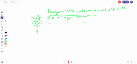how-might-transgenic-technology-see-chapter-11-be-used-to-endow-plants-with-the-ability-to-fix-nit-2