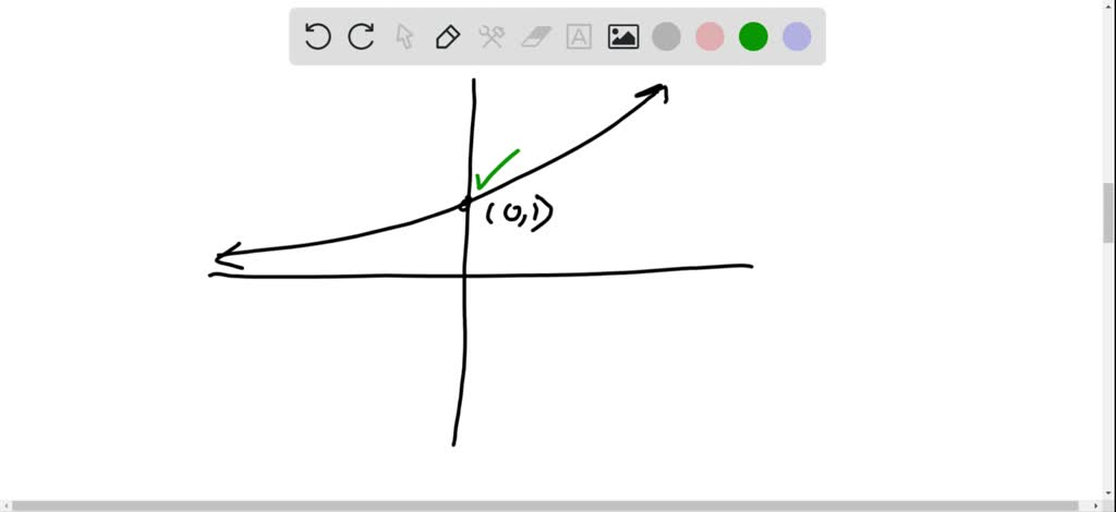 SOLVED:Determine whether the graph could represent an exponential ...