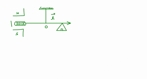 we-know-that-the-torque-acting-on-a-magnetic-dipole-w-228-slsg-but-overrightarrowp_mi-s-hatn-where-h