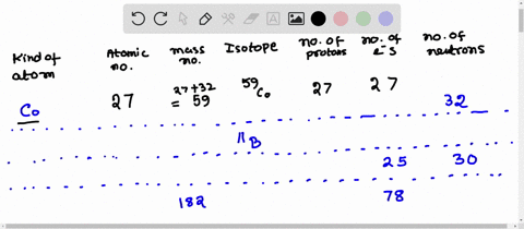 complete-chart-b-for-neutral-atoms