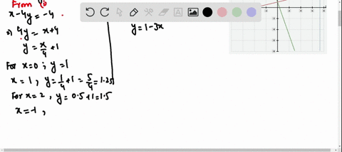 solve-each-system-by-graphing-beginaligned-x-4-y-4-3-xy-1-endaligned