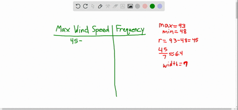 maximum-wind-speeds-the-data-show-the-maximum-wind-speeds-in-miles-per-hour-recorded-for-40-states-c