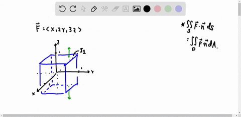 evaluate-the-surface-integral-displaystyle-iint_s-textbff-cdot-dtextbfs-for-the-given-vector-field-9