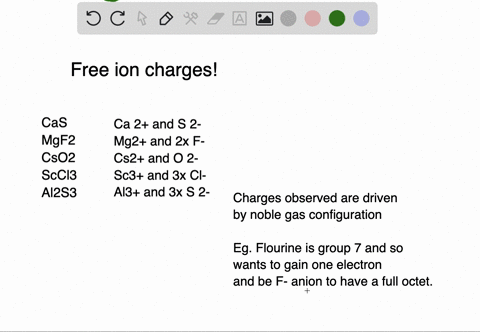 what-is-the-charge-on-each-ion-in-these-compounds-a-mathrmcas-b-mathrmmgf_2-c-mathrmcs_2-mathrmo-d-o