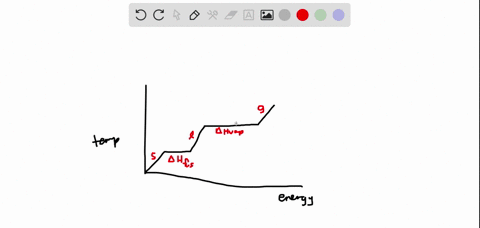 explain-why-any-substances-heat-of-fusion-is-generally-lower-than-its-heat-of-vaporization