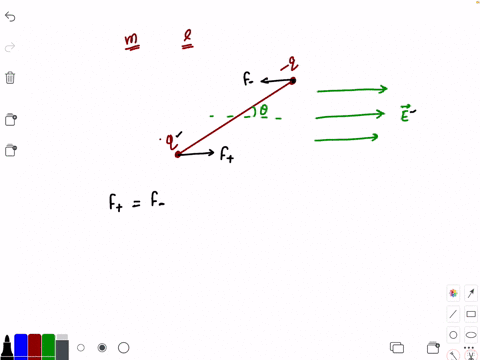 a-point-particle-of-mass-m-is-attached-to-one-end-of-a-massless-rigid-non-conducting-rod-of-length-l