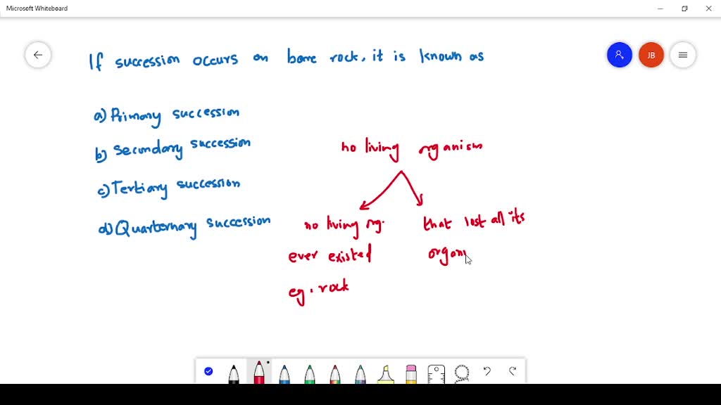 If Succession Occurs On Bare Rock, It Is Known As (a) Primary ...