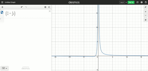 find-lim-_x-rightarrow-0-leftfrac1xfrac1x2right