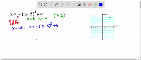 use-the-vertex-and-intercepts-to-sketch-the-graph-of-each-equation-if-needed-find-additional-point-5