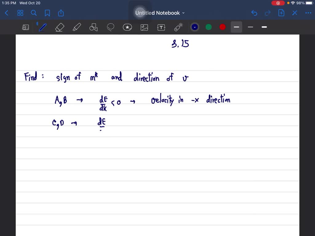 ⏩SOLVED:The E versus k diagram for a particular allowed energy band ...