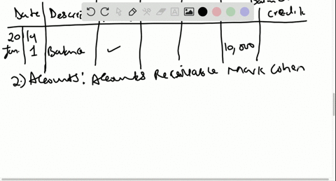 use-the-step-by-step-processes-presented-in-this-chapter-for-starting-new-ledger-pages-for-the-follo