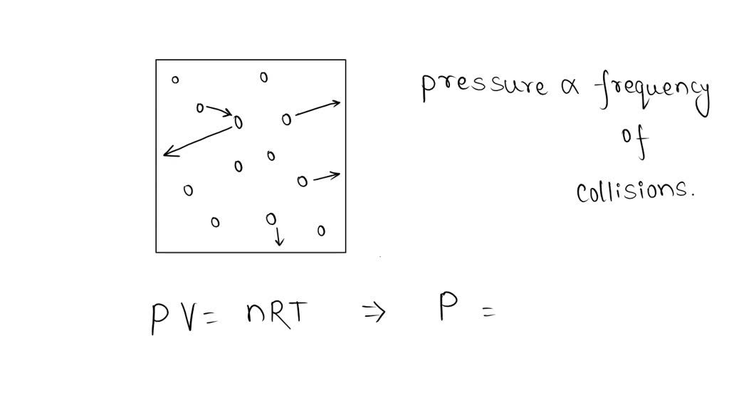 SOLVEDA classmate correctly states that there are three ways to