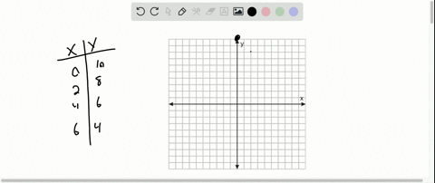 graph-each-relation-on-a-coordinate-system-then-find-the-coordinates-of-another-point-that-follows-2
