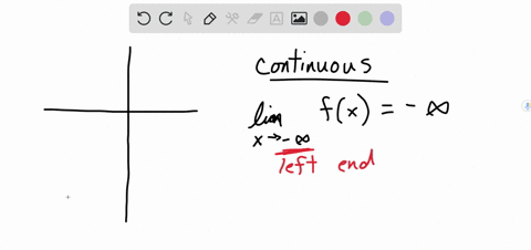 Draw a possible graph of fx assume fx is defined and...