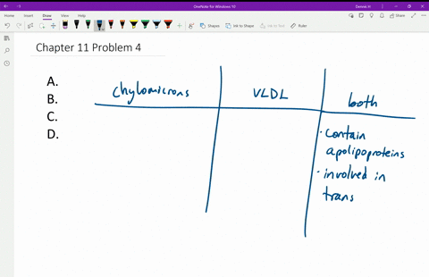 how-do-chylomicrons-and-vldl-differ-a-chylomicrons-contain-apoproteins-vldl-do-not-b-chylomicrons-ar