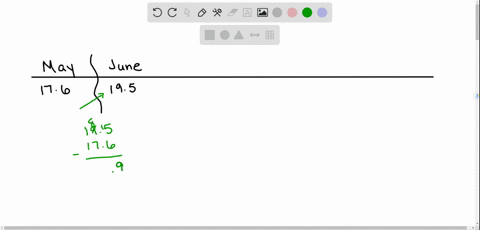 write-an-expression-for-each-and-simplify-answer-the-question-with-a-complete-sentence-the-bar-gra-2
