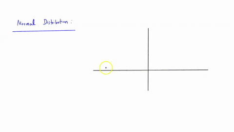 find-the-z-score-that-forms-the-upper-boundary-for-the-lower-20-of-a-normal-distribution