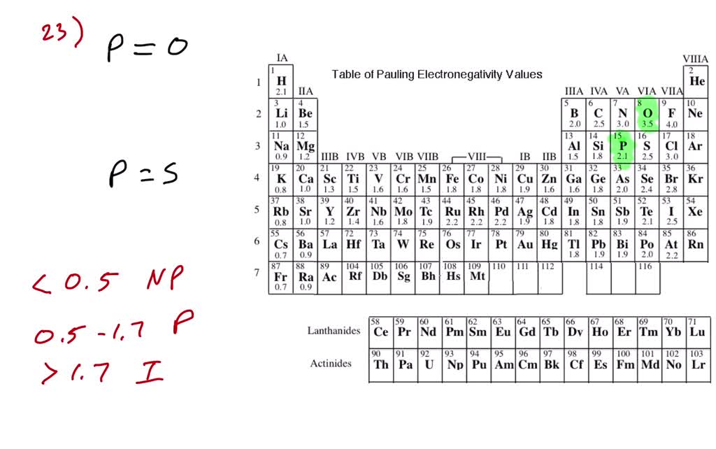 SOLVED:Use Figure 7.4 to calculate the difference in electronegativity ...