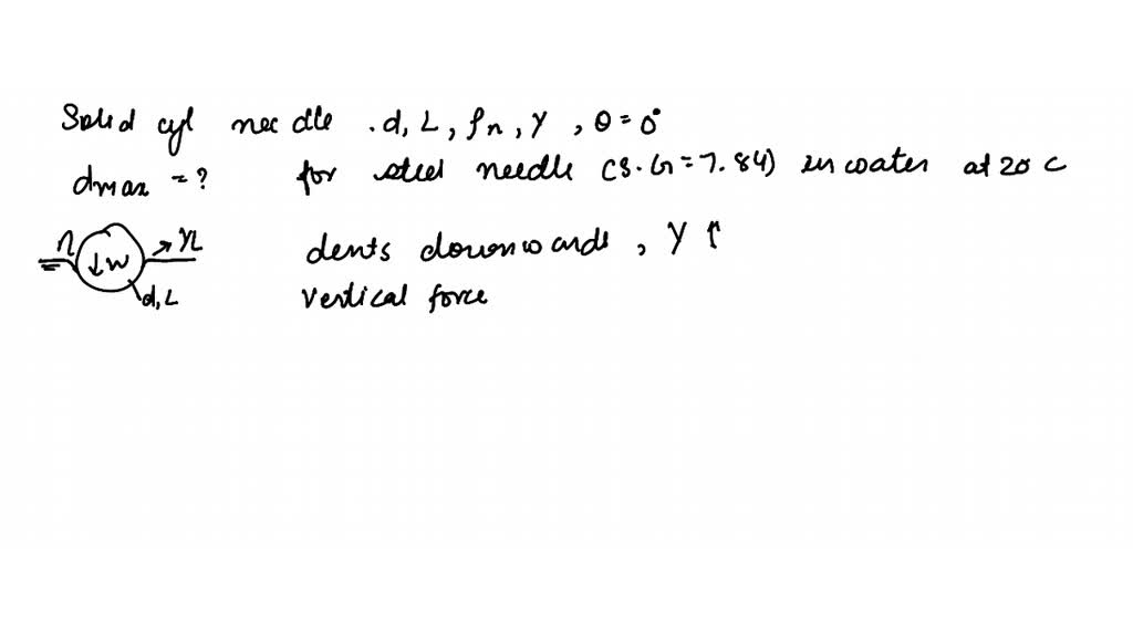 SOLVED: A solid cylindrical needle of diameter d , length L , and ...