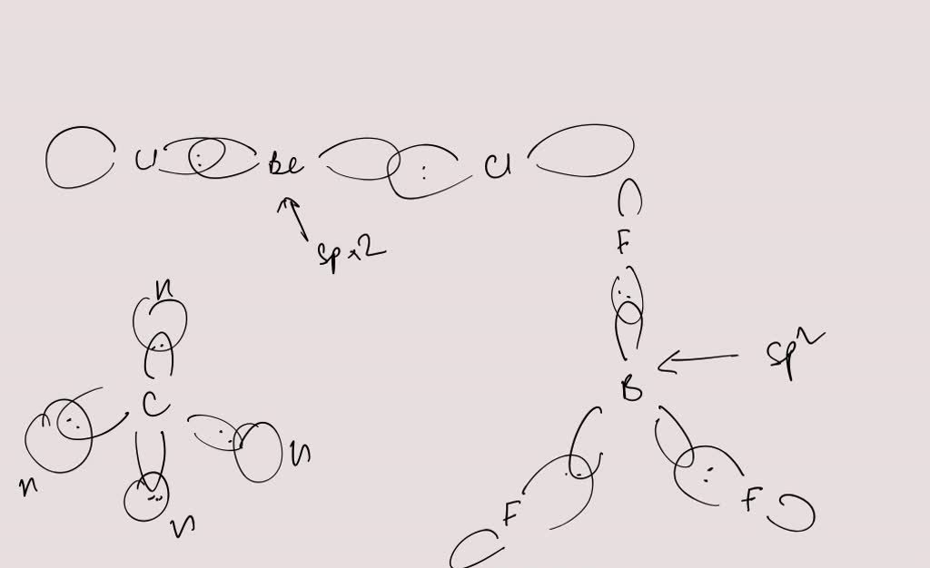 SOLVED:Prepare sketches of the orbitals around atoms that are (a) s p ...