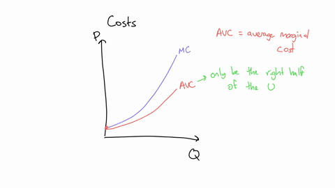 suppose-a-firm-has-no-fixed-costs-so-all-its-costs-are-variable-even-in-the-short-run-a-if-the-firms