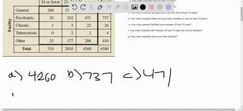 Solved A Chain Of Home Health Care Firms In Louisiana Needs To Locate A Central Office From Which To Conduct Internal Audits And Other Periodic Reviews Of Its Facilities These Facilities Are Scattered