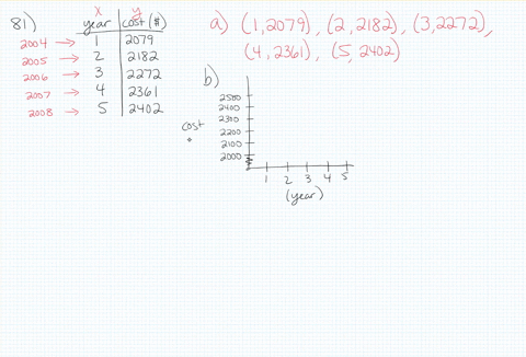 solve-each-problem-the-table-lists-the-average-annual-cost-in-dollars-of-tuition-and-fees-at-2-year-