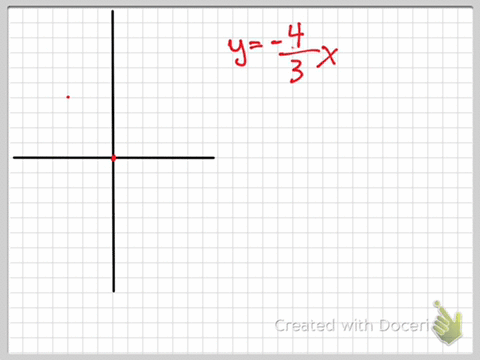 graph-each-linear-equation-using-the-slope-and-y-intercept-y-frac43-x