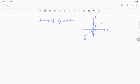 the-probability-of-finding-mathrmp_y-electron-is-zero-in-a-x-y-plane-b-y-z-plane-c-x-z-plane-d-y-axi
