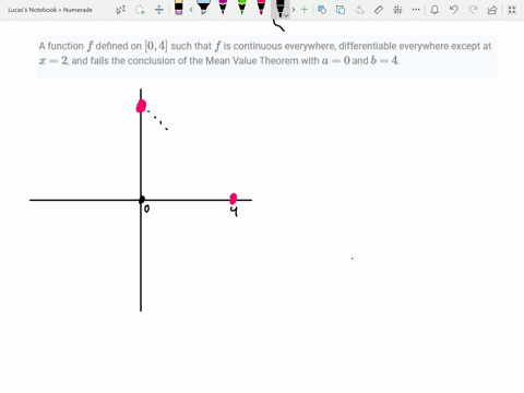a-function-f-defined-on-04-such-that-f-is-continuous-everywhere-differentiable-everywhere-except-a-2