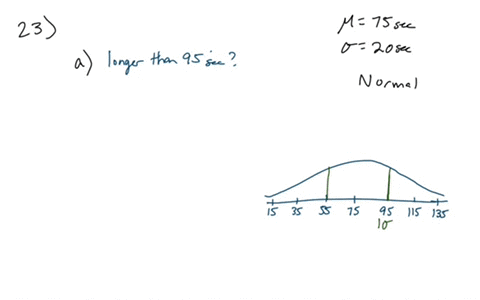 the-mean-duration-of-television-commercials-is-75-seconds-with-standard-deviation-20-seconds-assume-