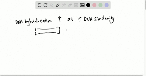in-a-dna-hybridization-study-dna-was-isolated-from-wheat-labeled-with-32-mathrmp-and-sheared-into-sm