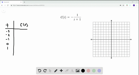 graphing-functions-sketch-a-graph-of-the-function-by-first-making-a-table-of-values-ct-frac1t1