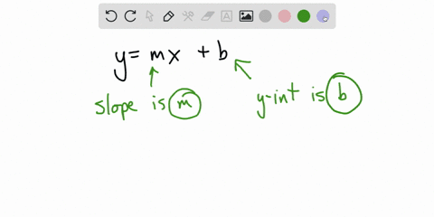 in-slope-intercept-form-ym-xb-of-the-equation-of-a-line-the-slope-is-and-the-y-intercept-is