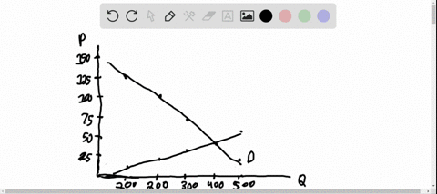 use-the-following-figure-which-illustrates-the-market-for-cotton-to-work-suppose-that-the-cotton-gro