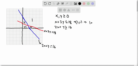 match-the-solution-region-of-each-system-of-linear-inequalities-with-one-of-the-four-regions-shown-5