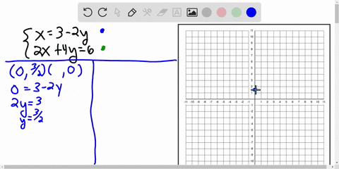 SOLVED:Solve each system by graphing, if possible. If a system is ...