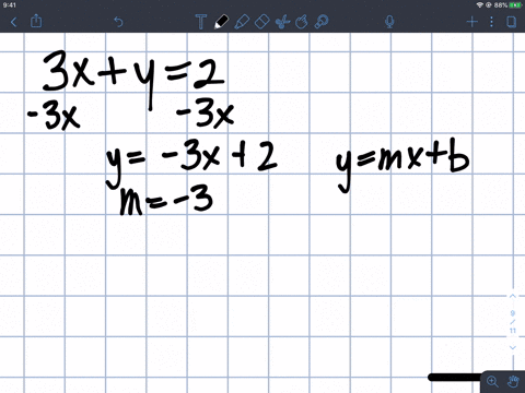graph-each-equation-using-the-slope-and-y-intercept-3-xy2