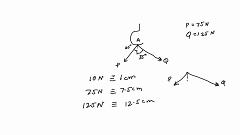 two-forces-mathbfp-and-mathbfq-are-applied-as-shown-at-point-a-of-a-hook-support-knowing-that-p75-3