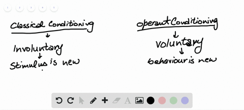 contrast-classical-conditioning-and-operant-conditioning-a-in-operant-conditioning-the-animal-learns