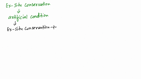 ex-situ-conservation-meant-for-protecting-endangered-plant-species-under-artificial-conditions-is-__